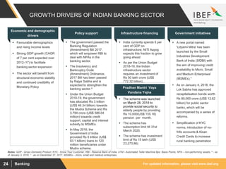 For updated information, please visit www.ibef.orgBanking24
GROWTH DRIVERS OF INDIAN BANKING SECTOR
 Favourable demographics
and rising income levels
 Strong GDP growth (CAGR
of 7 per cent expected over
2012–17) to facilitate
banking sector expansion
 The sector will benefit from
structural economic stability
and continued credibility of
Monetary Policy
 The government passed the
Banking Regulation
(Amendment) Bill 2017,
which will empower RBI to
deal with NPAs in the
banking sector.
 The Insolvency and
Bankruptcy Code
(Amendment) Ordinance,
2017 Bill has been passed
by Rajya Sabha and is
expected to strengthen the
banking sector.^
 Under the Union Budget
2018-19, the government
has allocated Rs 3 trillion
(US$ 46.34 billion) towards
the Mudra Scheme and Rs
3,794 crore (US$ 586.04
million) towards credit
support, capital and interest
subsidy to MSMEs.
 In May 2018, the
Government of India
provided Rs 6 trillion (US$
93.1 billion) loans to 120
million beneficiaries under
Mudra scheme.
Policy support
 India currently spends 6 per
cent of GDP on
infrastructure; NITI Aayog
expects this fraction to grow
going ahead
 As per the Union Budget
2018-19, the Indian
infrastructure sector
requires an investment of
Rs 50 lakh crore (US$
772.32 billion) .
Infrastructure financing
 A new portal named
'Udyami Mitra' has been
launched by the Small
Industries Development
Bank of India (SIDBI) with
the aim of improving credit
availability to Micro, Small
and Medium Enterprises'
(MSMEs).*
 As on January 4, 2018, the
Lok Sabha has approved
recapitalisation bonds worth
Rs 80,000 crore (US$ 12.62
billion) for public sector
banks, which will be
accompanied by a series of
reforms.
 Simplification of KYC
norms, introduction of no-
frills accounts & Kisan
Credit Cards to increase
rural banking penetration
Economic and demographic
drivers
Government initiatives
Notes: GDP - Gross Domestic Product, KYC - Know Your Customer, RBI - Reserve Bank of India, ATM - Automated Teller Machine Bps: Basis Points, NPA – non-performing assets, ^ - as
of January 3, 2018, * - as on December 27, 2017, MSMEs – micro, small and medium enterprises.
 The scheme was launched
on March 28, 2018 to
provide social security to
elderly people by providing
Rs 10,000(US$ 155.16)
pension per month.
 The scheme has
subscription limit till 31st
March 2020.
 The scheme has investment
limit of Rs 15 lakh (US$
23,273.86)
Pradhan Mantri Vaya
Vandana Yojna
 