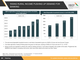 For updated information, please visit www.ibef.orgBanking26
RISING RURAL INCOME PUSHING UP DEMAND FOR
BANKING
1875
2167
2667
3229
0
500
1000
1500
2000
2500
3000
3500
2010 2015 2020 2025
CAGR 3.6%CAGR 2.75%
Source: McKinsey estimates, Ministry of Agriculture, Aranca Research
Note: CAGR – Compounded Annual Growth Rate, * 1st revised estimates, ** 2nd advance estimates
GDP of agriculture, forestry and fishing sector, at current
prices (US$ billion)
Real Disposable household income in rural India (US$)
 The real annual disposable household income in rural India is forecasted to grow at a CAGR of 3.6 per cent over the next 15 years
 The Indian agriculture, forestry & fishing sector has grown at a fast pace, clocking a CAGR of 2.75 per cent over FY 12 – FY18**.
 Rising incomes are expected to enhance the need for banking services in rural areas & therefore drive growth of the sector. Programmes like
MNREGA have helped in increasing rural income, which was further aided by the recent Jan Dhan Yojana.
233.04
236.51
249.68
249.21
250.62
266.37
274.23
210.00
220.00
230.00
240.00
250.00
260.00
270.00
280.00
FY12 FY13 FY14 FY15 FY16 FY17* FY18**
 