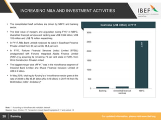 For updated information, please visit www.ibef.orgBanking30
INCREASING M&A AND INVESTMENT ACTIVITIES
Source: News Articles, EY Transaction Annual Report highlights of 17 and outlook 18
Note: ^ - According to Microfinancies Institution Network
79
103
2,564
0
500
1000
1500
2000
2500
3000
Banking Diversified financial
services
NBFC
Visakhapatnam port traffic (million tonnes)Deal value (US$ million) in FY17 The consolidated M&A activities are driven by NBFC and banking
sector.
 The total value of mergers and acquisition during FY17 in NBFC,
diversified financial services and banking was US$ 2,564 billion, US$
103 million and US$ 79 million respectively.
 In FY17, RBL Bank Limited increased its stake in Swadhaar Finserve
Private Limited from 30 per cent to 58.4 per cent.
 In FY17, Fortune Financial Services (India) Limited (FFSIL)
amalgamated with Fortune Integrated Assets Finance Limited
(FIAFL) by acquiring its remaining 75 per cent stake in FIAFL from
Wind Construction Private Limited.
 The biggest merger deal of FY17 was in the microfinance segment of
IndusInd Bank Limited and Bharat Financial Inclusion Limited of
US$ 2.4 billion.
 In May 2018, total equity funding's of microfinance sector grew at the
rate of 39.88 to Rs 96.31 billion (Rs 4.49 billion) in 2017-18 from Rs
68.85 billion (US$ 1.03 billion).^
 
