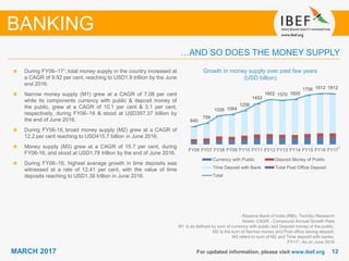 1212MARCH 2017 For updated information, please visit www.ibef.org
Growth in money supply over past few years
(USD billion)
: Reserve Bank of India (RBI), TechSci Research
Notes: CAGR - Compound Annual Growth Rate
M1 is as defined by sum of currency with public and Deposit money of the public,
M2 is the sum of Narrow money and Post office saving deposit,
M3 refers to sum of M2 and Time deposit with banks,
FY171: As on June 2016
During FY06–171, total money supply in the country increased at
a CAGR of 9.92 per cent, reaching to USD1.8 trillion by the June
end 2016.
Narrow money supply (M1) grew at a CAGR of 7.08 per cent
while its components currency with public & deposit money of
the public, grew at a CAGR of 10.1 per cent & 5.1 per cent,
respectively, during FY06–16 & stood at USD397.37 billion by
the end of June 2016.
During FY06-16, broad money supply (M2) grew at a CAGR of
12.2 per cent reaching to USD415.7 billion in June 2016.
Money supply (M3) grew at a CAGR of 15.7 per cent, during
FY06-16, and stood at USD1.78 trillion by the end of June 2016.
During FY06–16, highest average growth in time deposits was
witnessed at a rate of 12.41 per cent, with the value of time
deposits reaching to USD1.38 trillion in June 2016.
…AND SO DOES THE MONEY SUPPLY
BANKING
640
759
1026 1064
1206
1452
1602 1570 1605
1756 1812 1812
FY06 FY07 FY08 FY09 FY10 FY11 FY12 FY13 FY14 FY15 FY16 FY17
Currency with Public Deposit Money of Public
Time Deposit with Bank Total Post Office Deposit
Total
1
 
