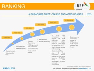 2525MARCH 2017 For updated information, please visit www.ibef.org
BANKING
A PARADIGM SHIFT: ONLINE AND ATMS USAGES … (2/2)
• Deposit of cash
• Withdrawal of
cash
• Mini-statement
• Balance Inquiry
• Coupon
Dispensing
• Fulfilling request
from customers
• Account transfer
• Touch screen
menus
• Bill payment
• Mobile recharging
1988-1994
1995-1999
2001-2004
2004-2006
2007 -2015
• In 2016, RBI
announced to
migrate all ATM
machines from
magnetic stripe
based to EMV chips
by September 2017.
• Check deposit facility
with scanning
• Customised ATMs
• After 5 free
transaction ATMs
charges for non-bank
customer - Rs 20 for
each cash
withdrawal & Rs 9 for
non-cash
transactions
Source: IBA statistics, RBI TechSci Research
2016 onwards
• Government to
increase the
number of
ATMs, micro-
ATMs in post
offices in next
3 years
 