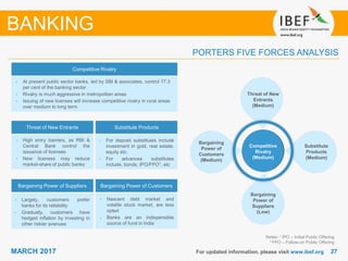 2727MARCH 2017 For updated information, please visit www.ibef.org
PORTERS FIVE FORCES ANALYSIS
Competitive
Rivalry
(Medium)
Threat of New
Entrants
(Medium)
Substitute
Products
(Medium)
Bargaining
Power of
Customers
(Medium)
Bargaining
Power of
Suppliers
(Low)
Competitive Rivalry
• At present public sector banks, led by SBI & associates, control 77.3
per cent of the banking sector
• Rivalry is much aggressive in metropolitan areas
• Issuing of new licenses will increase competitive rivalry in rural areas
over medium to long term
Threat of New Entrants Substitute Products
Bargaining Power of Suppliers Bargaining Power of Customers
• High entry barriers, as RBI &
Central Bank control the
issuance of licenses
• New licenses may reduce
market-share of public banks
• Largely, customers prefer
banks for its reliability
• Gradually, customers have
hedged inflation by investing in
other riskier avenues
• Nascent debt market and
volatile stock market, are less
opted
• Banks are an indispensible
source of fund in India
• For deposit substitutes include
investment in gold, real estate,
equity etc.
• For advances substitutes
include, bonds, IPO/FPO1, etc
Notes: 1 IPO – Initial Public Offering
1 FPO – Follow-on Public Offering
BANKING
 