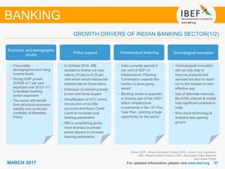 3131MARCH 2017
GROWTH DRIVERS OF INDIAN BANKING SECTOR(1/2)
For updated information, please visit www.ibef.org
Notes: GDP - Gross Domestic Product, KYC - Know Your Customer,
RBI - Reserve Bank of India, ATM - Automated Teller Machine
Bps: Basis Points
BANKING
Economic and demographic
drivers
Policy support Infrastructure financing Technological innovation
• Favourable
demographics and rising
income levels
• Strong GDP growth
(CAGR of 7 per cent
expected over 2012–17)
to facilitate banking
sector expansion
• The sector will benefit
from structural economic
stability and continued
credibility of Monetary
Policy
• In October 2016, RBI
decided to further cut repo
rate by 25 bps to 6.25 per
cent which would reduce the
interest rate on home loans.
• Extension of interest subsidy
to low cost home buyers
• Simplification of KYC norms,
introduction of no-frills
accounts and Kisan Credit
Cards to increase rural
banking penetration
• RBI is considering giving
more licenses to private
sector players to increase
banking penetration
• India currently spends 6
per cent of GDP on
infrastructure; Planning
Commission expects this
fraction to grow going
ahead
• Banking sector is expected
to finance part of the USD1
trillion infrastructure
investments in the 12th Five
Year Plan, opening a huge
opportunity for the sector
• Technological innovation
will not only help to
improve products and
services but also to reach
out to the masses in cost
effective way
• Use of alternate channels
like ATM, internet & mobile
hold significant potential in
India
• Now cloud technology &
analytics also gaining
ground
 