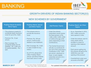 3232MARCH 2017 For updated information, please visit www.ibef.org
Source: News Articles, Pradhanmantri Jan
Dhan Yojna, PMO, TechSci Research
BANKING
Pradhan Mantri Suraksha
Bima Yojana
Pradhan Mantri Jeevan
Jyoti Bima Yojana
Atal Pension Yojana Pradhan Mantri Jan Dhan
Yojana
• This scheme is mainly for
accidental death insurance
cover for up to Rs. 2 lakh.
• Premium: Rs. 12 per
annum.
• Risk Coverage: For
accidental death and full
disability - Rs. 2 lakh and
for partial disability – Rs. 1
lakh.
• This scheme aims to
provide life insurance
cover.
• Premium: Rs. 330 per
annum. It will be auto-
debited in one instalment.
• Risk Coverage: Rs. 2 lakh
in case of death for any
reason.
• As of FY16, almost 29.8
million Pradhan Mantri
Jeevan Jyoti Bima Policies
have been done in India
• Under the scheme
subscribers would receive
the fixed pension of Rs.
1,000, 2,000, 3,000, 4,000
or 5,000 at the age of 60
years (depending on their
contributions).
• The Central Government
will also co-contribute 50
per cent of the subscriber's
contribution or Rs. 1,000
per annum, whichever is
lower, to each eligible
subscriber account, for a
period of 5 years
• As on November 9, 2016,
255.1 million accounts
were opened in India.
• Under the scheme, each &
every citizen will be
enrolled in a bank for
opening a Zero balance
account.
• Each person getting into
this scheme will get an Rs.
30000 life cover with
opening of the account
• Overdraft limit under such
accounts is Rs.5000
NEW SCHEMES BY GOVERNMENT
GROWTH DRIVERS OF INDIAN BANKING SECTOR(2/2)
 