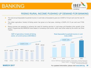 3939MARCH 2017
141.77 139.39
157.35 160.8
140.71 132.71
259.46
245.04
FY09 FY10 FY11 FY12 FY13 FY14 FY15 FY16
For updated information, please visit www.ibef.org
RISING RURAL INCOME PUSHING UP DEMAND FOR BANKING
GDP of agriculture, forestry & fishing
sector, at current prices (USD Billion)
Source: McKinsey estimates, Ministry of Agriculture, TechSci Research
Notes: CAGR – Compounded Annual Growth Rate
FY161 – Provisional Estimates
The real annual disposable household income in rural India is forecasted to grow at a CAGR of 3.6 per cent over the next 15
years
The Indian agriculture, forestry & fishing sector has grown at a fast pace, clocking a CAGR of 8.13 per cent over FY09-
FY161
Rising incomes are expected to enhance the need for banking services in rural areas and therefore drive growth of the
sector. Programmes like MNREGA have helped in increasing rural income, which was further aided by the recent Jan Dhan
Yojana.
Real disposable household income in rural
India (USD)
BANKING
1,875
2,167
2,667
3,229
2010 2015 2020 2025
CAGR: 3.6%
CAGR: 8.13%
1
 