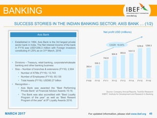 4545MARCH 2017
393.4
530.3
742.8
904.9
953.6
1031.5
1235.6 1256.3
FY09 FY10 FY11 FY12 FY13 FY14 FY15 FY16
For updated information, please visit www.ibef.org
SUCCESS STORIES IN THE INDIAN BANKING SECTOR: AXIS BANK … (1/2)
Axis Bank
• Established in 1994, Axis Bank is the 3rd largest private
sector bank in India. The Net Interest Income of the bank
in FY16 was USD1256.3 million with Foreign investors
constituting 41.25% as on 31st March, 2016
• Divisions – Treasury, retail banking, corporate/wholesale
banking and other banking business
• Size – Number of branches & extensions (FY16): 2,904
• Number of ATMs (FY16): 12,743
• Number of Employees (FY16): 50,135
• Total Assets (FY16): USD80.27 billion
• Recognition –
• Axis Bank was awarded the “Best Performing
Private Bank” at Financial Advisor Awards 15-16.
• The Bank was also accredited with “Best Loyalty
Program of the year” as well as “Best Reward
Program of the year” at 9th Loyalty Awards 2016.
Net profit USD (millions)
Source: Company Annual Reports, TechSci Research
IDBRT: Institute for Development and Research in Banking
BANKING
CAGR: 18.04%
 