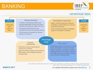 55MARCH 2017
Growing demand
For updated information, please visit www.ibef.org
ADVANTAGE INDIA
Source: IBA report titled “Being five-star in productivity - Roadmap for excellence in Indian banking”; TechSci Research
Note: NPA – Non Performing Assets, FY171 - Till 29th December 2016
FY171
Total asset
size:
USD1.97
trillion
FY25E
Total asset
size:
USD28.5
trillion
Advantage
India
BANKING
Robust demand
• Increase in working population and
growing disposable incomes will raise
demand for banking & related services
• Housing & personal finance are
expected to remain key demand drivers
• Rural banking is expected to witness
growth in the future
Innovation in services
• Mobile, Internet banking & extension
of facilities at ATM stations to improve
operational efficiency
• Vast un-banked population highlights
scope for innovation in delivery
Policy support
• Wide policy support in the form of private
sector participation & liquidity infusion
• Healthy regulatory oversight & credible
Monetary Policy by the Reserve Bank of
India (RBI) have lent strength & stability
to the country’s banking sector
Business
fundamentals
• Rising fee incomes improving the
revenue mix of banks
• High net interest margins, along with low
NPA levels, ensure healthy business
fundamentals
 