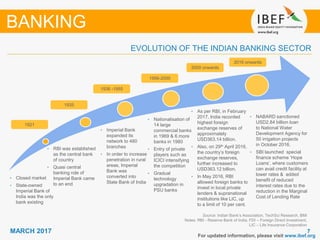 77MARCH 2017
For updated information, please visit www.ibef.org
EVOLUTION OF THE INDIAN BANKING SECTOR
Source: Indian Bank’s Association, TechSci Research, BMI
Notes: RBI - Reserve Bank of India, FDI – Foreign Direct Investment,
LIC – Life Insurance Corporation
• Closed market
• State-owned
Imperial Bank of
India was the only
bank existing
• RBI was established
as the central bank
of country
• Quasi central
banking role of
Imperial Bank came
to an end
• Imperial Bank
expanded its
network to 480
branches
• In order to increase
penetration in rural
areas, Imperial
Bank was
converted into
State Bank of India
• Nationalisation of
14 large
commercial banks
in 1969 & 6 more
banks in 1980
• Entry of private
players such as
ICICI intensifying
the competition
• Gradual
technology
upgradation in
PSU banks
1921
1935
1936 -1955
1956-2000
BANKING
2000 onwards
• As per RBI, in February
2017, India recorded
highest foreign
exchange reserves of
approximately
USD363.14 billion.
• Also, on 29th April 2016,
the country’s foreign
exchange reserves,
further increased to
USD363.12 billion.
• In May 2016, RBI
allowed foreign banks to
invest in local private
lenders & supranational
institutions like LIC, up
to a limit of 10 per cent.
2016 onwards
• NABARD sanctioned
USD2.84 billion loan
to National Water
Development Agency for
50 irrigation projects
in October 2016.
• SBI launched special
finance scheme ‘Hope
Loans’, where customers
can avail credit facility at
lower rates & added
benefit of reduced
interest rates due to the
reduction in the Marginal
Cost of Lending Rate
 