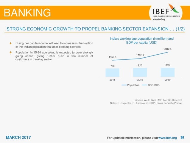 report on banking sector The report on the kenyan banking industry covers deposit-taking institutions which include other credit granting, lease financing, and loyalty and reward programmes kenya’s financial sector is well developed contributing 7% to gdp in 2016, with the banking sub-sector accounting for more than 60. report on banking sector The report on the kenyan banking industry covers deposit-taking institutions which include other credit granting, lease financing, and loyalty and reward programmes kenya’s financial sector is well developed contributing 7% to gdp in 2016, with the banking sub-sector accounting for more than 60.