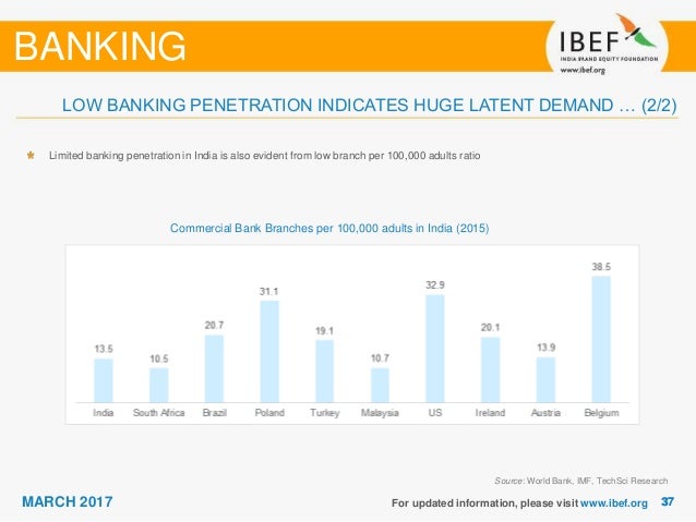 Imf banking penetration