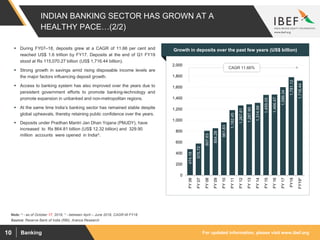 For updated information, please visit www.ibef.orgBanking10
INDIAN BANKING SECTOR HAS GROWN AT A
HEALTHY PACE…(2/2)
474.18
575.72
807.63
854.28
961.83
1,182.45
1,267.61
1,287.90
1,314.99
1,459.05
1,466.47
1,599.34
1,781.12
1,716.44
0
200
400
600
800
1,000
1,200
1,400
1,600
1,800
2,000
FY06
FY07
FY08
FY09
FY10
FY11
FY12
FY13
FY14
FY15
FY16
FY17
FY18
FY19*
Source: Reserve Bank of India (RBI), Aranca Research
Note: ^ - as of October 17, 2018, * - between April – June 2018, CAGR till FY18
 During FY07–18, deposits grew at a CAGR of 11.66 per cent and
reached US$ 1.6 trillion by FY17. Deposits at the end of Q1 FY19
stood at Rs 115,070.27 billion (US$ 1,716.44 billion).
 Strong growth in savings amid rising disposable income levels are
the major factors influencing deposit growth.
 Access to banking system has also improved over the years due to
persistent government efforts to promote banking-technology and
promote expansion in unbanked and non-metropolitan regions.
 At the same time India’s banking sector has remained stable despite
global upheavals, thereby retaining public confidence over the years.
 Deposits under Pradhan Mantri Jan Dhan Yojana (PMJDY), have
increased to Rs 864.81 billion (US$ 12.32 billion) and 329.90
million accounts were opened in India^.
Visakhapatnam port traffic (million tonnes)Growth in deposits over the past few years (US$ billion)
CAGR 11.66%
 
