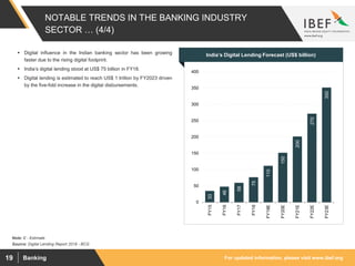 For updated information, please visit www.ibef.orgBanking19
NOTABLE TRENDS IN THE BANKING INDUSTRY
SECTOR … (4/4)
Source: Digital Lending Report 2018 - BCG
Note: E - Estimate
India’s Digital Lending Forecast (US$ billion)
33
46
58
75
110
150
200
270
350
0
50
100
150
200
250
300
350
400
FY15
FY16
FY17
FY18
FY19E
FY20E
FY21E
FY22E
FY23E
 Digital influence in the Indian banking sector has been growing
faster due to the rising digital footprint.
 India’s digital lending stood at US$ 75 billion in FY18.
 Digital lending is estimated to reach US$ 1 trillion by FY2023 driven
by the five-fold increase in the digital disbursements.
 