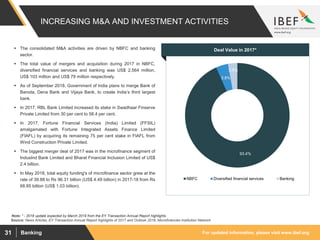 For updated information, please visit www.ibef.orgBanking31
INCREASING M&A AND INVESTMENT ACTIVITIES
Source: News Articles, EY Transaction Annual Report highlights of 2017 and Outlook 2018, Microfinancies Institution Network
93.4%
3.8%
2.9%
NBFC Diversified financial services Banking
Visakhapatnam port traffic (million tonnes)Deal Value in 2017* The consolidated M&A activities are driven by NBFC and banking
sector.
 The total value of mergers and acquisition during 2017 in NBFC,
diversified financial services and banking was US$ 2,564 million,
US$ 103 million and US$ 79 million respectively.
 As of September 2018, Government of India plans to merge Bank of
Baroda, Dena Bank and Vijaya Bank, to create India’s third largest
bank.
 In 2017, RBL Bank Limited increased its stake in Swadhaar Finserve
Private Limited from 30 per cent to 58.4 per cent.
 In 2017, Fortune Financial Services (India) Limited (FFSIL)
amalgamated with Fortune Integrated Assets Finance Limited
(FIAFL) by acquiring its remaining 75 per cent stake in FIAFL from
Wind Construction Private Limited.
 The biggest merger deal of 2017 was in the microfinance segment of
IndusInd Bank Limited and Bharat Financial Inclusion Limited of US$
2.4 billion.
 In May 2018, total equity funding's of microfinance sector grew at the
rate of 39.88 to Rs 96.31 billion (US$ 4.49 billion) in 2017-18 from Rs
68.85 billion (US$ 1.03 billion).
Note: * - 2018 update expected by March 2019 from the EY Transaction Annual Report highlights
 