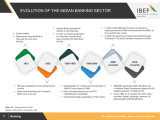 For updated information, please visit www.ibef.orgBanking7
EVOLUTION OF THE INDIAN BANKING SECTOR
Source: Indian Bank’s Association, BMI
Note: RBI - Reserve Bank of India
 Closed market
 State-owned Imperial Bank of
India was the only bank
existing.
 Imperial Bank expanded its
network to 480 branches.
 In order to increase penetration
in rural areas, Imperial Bank
was converted into State Bank
of India.
 In 2003, Kotak Mahindra Finance Ltd received a
banking license from RBI and became the first NBFC to
be converted into a bank.
 In 2009, the government removed the Banking Cash
Transaction Tax which had been introduced in 2005.
 RBI was established as the central bank of
country.
 Quasi central banking role of Imperial
Bank came to an end.
 Nationalisation of 14 large commercial banks in
1969 & 6 more banks in 1980.
 Entry of private players such as ICICI
intensifying the competition.
 Gradual technology upgradation in PSU banks .
 NABARD sanctioned US$ 2.84 billion loan
to National Water Development Agency for 50
irrigation projects in October 2016.
 As per RBI, as of October 26, 2018, India
recorded foreign exchange reserves of
approximately US$ 392.08 billion.
1921 1935 1956-20001936-1955
2016
onwards
2000
onwards
 