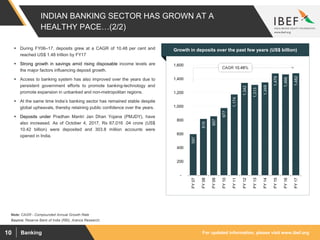 For updated information, please visit www.ibef.orgBanking10
INDIAN BANKING SECTOR HAS GROWN AT A
HEALTHY PACE…(2/2)
597
819
857
977
1,174
1,342
1,313
1,349
1,479
1,466
1,482
-
200
400
600
800
1,000
1,200
1,400
1,600
FY07
FY08
FY09
FY10
FY11
FY12
FY13
FY14
FY15
FY16
FY17
Source: Reserve Bank of India (RBI), Aranca Research;
Note: CAGR - Compounded Annual Growth Rate
 During FY06–17, deposits grew at a CAGR of 10.48 per cent and
reached US$ 1.48 trillion by FY17
 Strong growth in savings amid rising disposable income levels are
the major factors influencing deposit growth.
 Access to banking system has also improved over the years due to
persistent government efforts to promote banking-technology and
promote expansion in unbanked and non-metropolitan regions.
 At the same time India’s banking sector has remained stable despite
global upheavals, thereby retaining public confidence over the years.
 Deposits under Pradhan Mantri Jan Dhan Yojana (PMJDY), have
also increased. As of October 4, 2017, Rs 67,016 .04 crore (US$
10.42 billion) were deposited and 303.8 million accounts were
opened in India.
Visakhapatnam port traffic (million tonnes)Growth in deposits over the past few years (US$ billion)
CAGR 10.48%
 