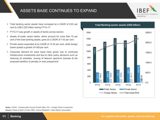 For updated information, please visit www.ibef.orgBanking11
ASSETS BASE CONTINUES TO EXPAND
1140.2
1305
1421.4
1347.9
1518.46
325.9
369.9
415.1
488.1
558.92
104.5
122.6
123.5
121.1
125.52
0.0
500.0
1000.0
1500.0
2000.0
2500.0
0
200
400
600
800
1000
1200
1400
1600
FY13 FY14 FY15 FY16 FY17
Public Sector Private Sector
Foreign Banks Total Asset-RHS
Source: Reserve Bank of India (RBI), Aranca Research, Indian Banks Association;
Notes: CAGR - Compounded Annual Growth Rate, FDI – Foreign Direct Investments
 Total banking sector assets have increased at a CAGR of 8.83 per
cent to US$ 2.202 trillion during FY13–17
 FY13-17 saw growth in assets of banks across sectors
 Assets of public sector banks, which account for more than 70 per
cent of the total banking assets, grew at a CAGR of 7.43 per cent
 Private sector expanded at an CAGR of 14.44 per cent, while foreign
banks posted a growth of 4.69 per cent
 Corporate demand for bank loans have grown due to continued
infrastructure investments and due to other policy decisions such as
reducing oil subsidies, issuing of telecom spectrum licenses & the
proposed abolition of penalty on loan prepayment
Visakhapatnam port traffic (million tonnes)Total Banking sector assets (US$ billion)
 