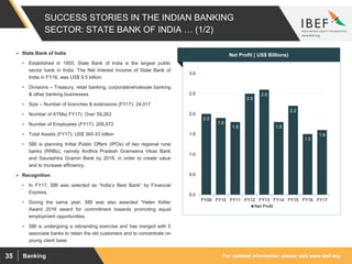 For updated information, please visit www.ibef.orgBanking35
SUCCESS STORIES IN THE INDIAN BANKING
SECTOR: STATE BANK OF INDIA … (1/2)
2.0
1.9
1.8
2.5
2.6
1.8
2.2
1.5
1.6
0.0
0.5
1.0
1.5
2.0
2.5
3.0
FY09 FY10 FY11 FY12 FY13 FY14 FY15 FY16 FY17
Net Profit
 State Bank of India
• Established in 1955, State Bank of India is the largest public
sector bank in India. The Net Interest Income of State Bank of
India in FY16, was US$ 9.5 billion.
• Divisions – Treasury, retail banking, corporate/wholesale banking
& other banking businesses
• Size – Number of branches & extensions (FY17): 24,017
• Number of ATMs( FY17): Over 59,263
• Number of Employees (FY17): 209,572
• Total Assets (FY17): US$ 365.43 billion
• SBI is planning Initial Public Offers (IPOs) of two regional rural
banks (RRBs), namely Andhra Pradesh Grameena Vikas Bank
and Saurashtra Gramin Bank by 2018, in order to create value
and to increase efficiency.
 Recognition
• In FY17, SBI was selected as “India’s Best Bank” by Financial
Express.
• During the same year, SBI was also awarded “Helen Keller
Award 2016 award for commitment towards promoting equal
employment opportunities.
• SBI is undergoing a rebranding exercise and has merged with 5
associate banks to retain the old customers and to concentrate on
young client base.
Visakhapatnam port traffic (million tonnes)Net Profit ( US$ Billions)
 