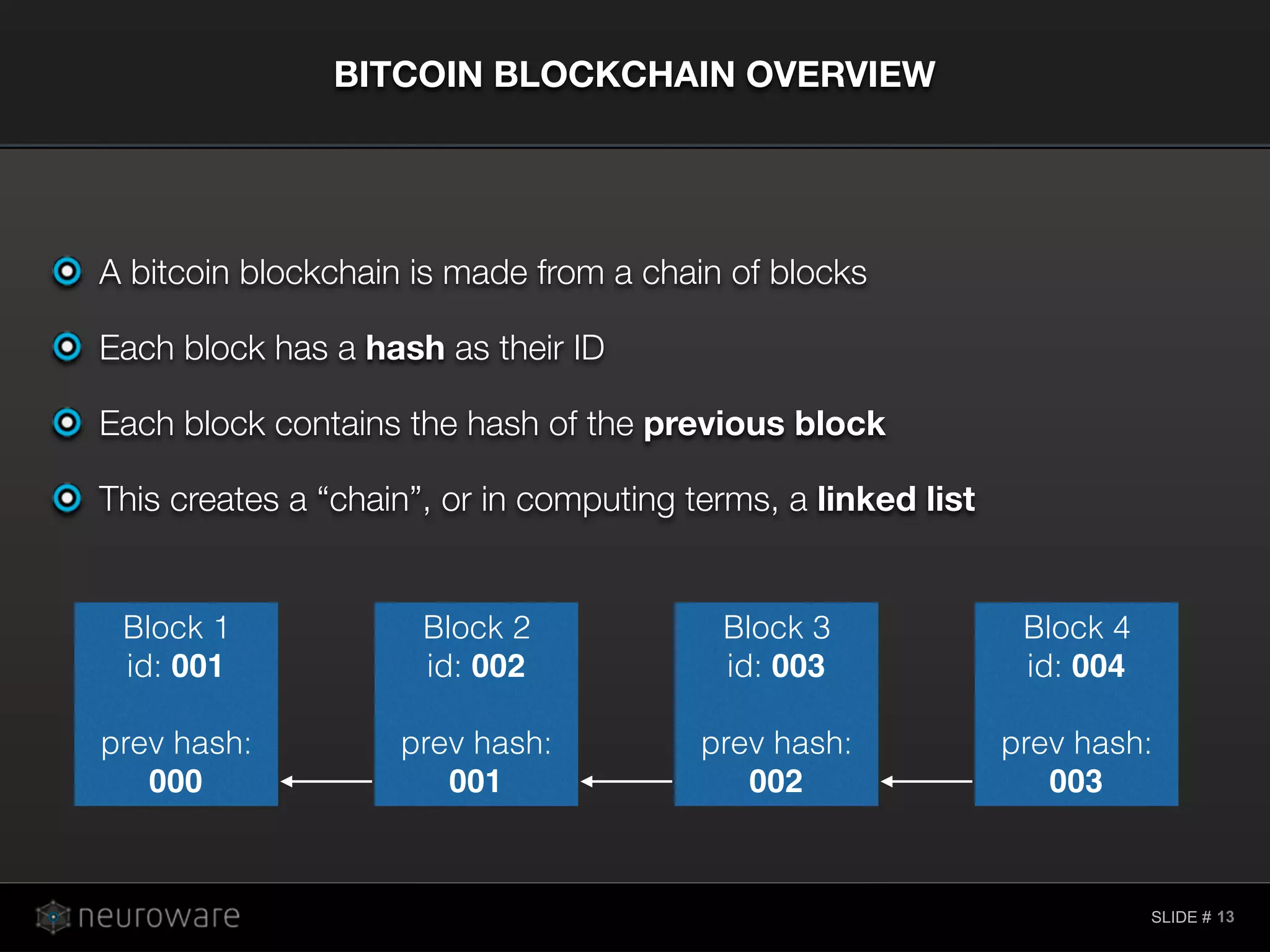 SLIDE #
BITCOIN BLOCKCHAIN OVERVIEW
13
A bitcoin blockchain is made from a chain of blocks
Each block has a hash as their ID
Each block contains the hash of the previous block
This creates a “chain”, or in computing terms, a linked list
Block 1
id: 001
prev hash:
000
Block 2
id: 002
prev hash:
001
Block 3
id: 003
prev hash:
002
Block 4
id: 004
prev hash:
003
 