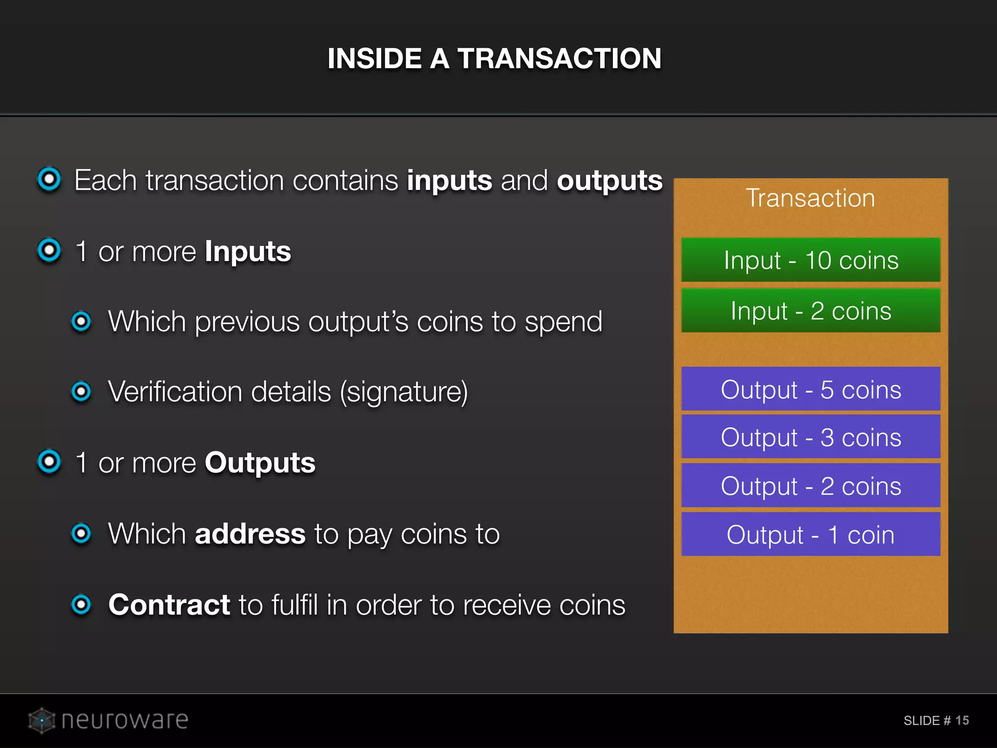 SLIDE #
Each transaction contains inputs and outputs
1 or more Inputs
Which previous output’s coins to spend
Veriﬁcation details (signature)
1 or more Outputs
Which address to pay coins to
Contract to fulﬁl in order to receive coins
INSIDE A TRANSACTION
15
Transaction
Input - 10 coins
Input - 2 coins
Output - 5 coins
Output - 3 coins
Output - 2 coins
Output - 1 coin
 