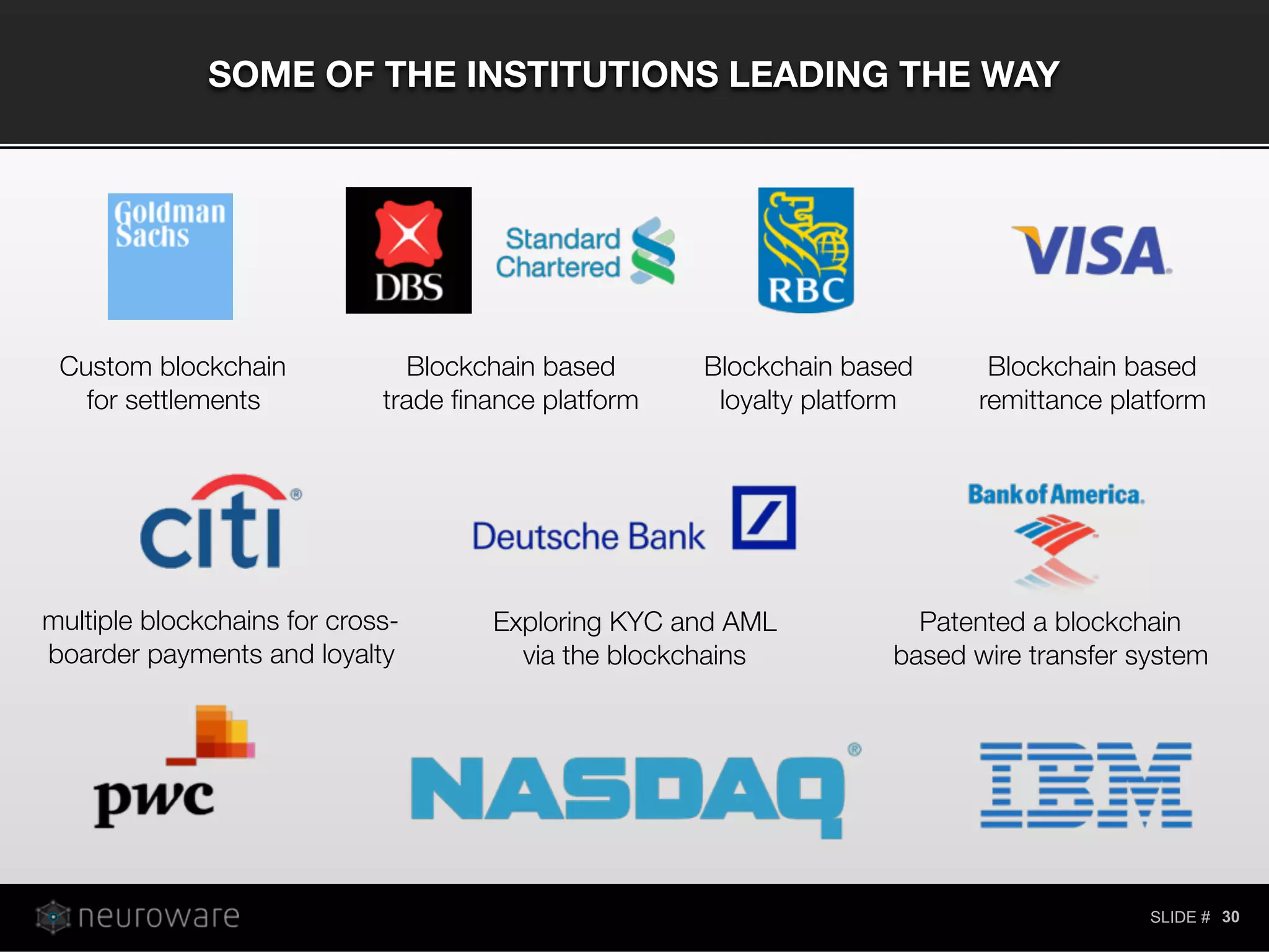 SLIDE #
SOME OF THE INSTITUTIONS LEADING THE WAY
30
multiple blockchains for cross-
boarder payments and loyalty
Exploring KYC and AML
via the blockchains
Patented a blockchain
based wire transfer system
Blockchain based
loyalty platform
Blockchain based
remittance platform
Blockchain based
trade ﬁnance platform
Custom blockchain 
for settlements
 