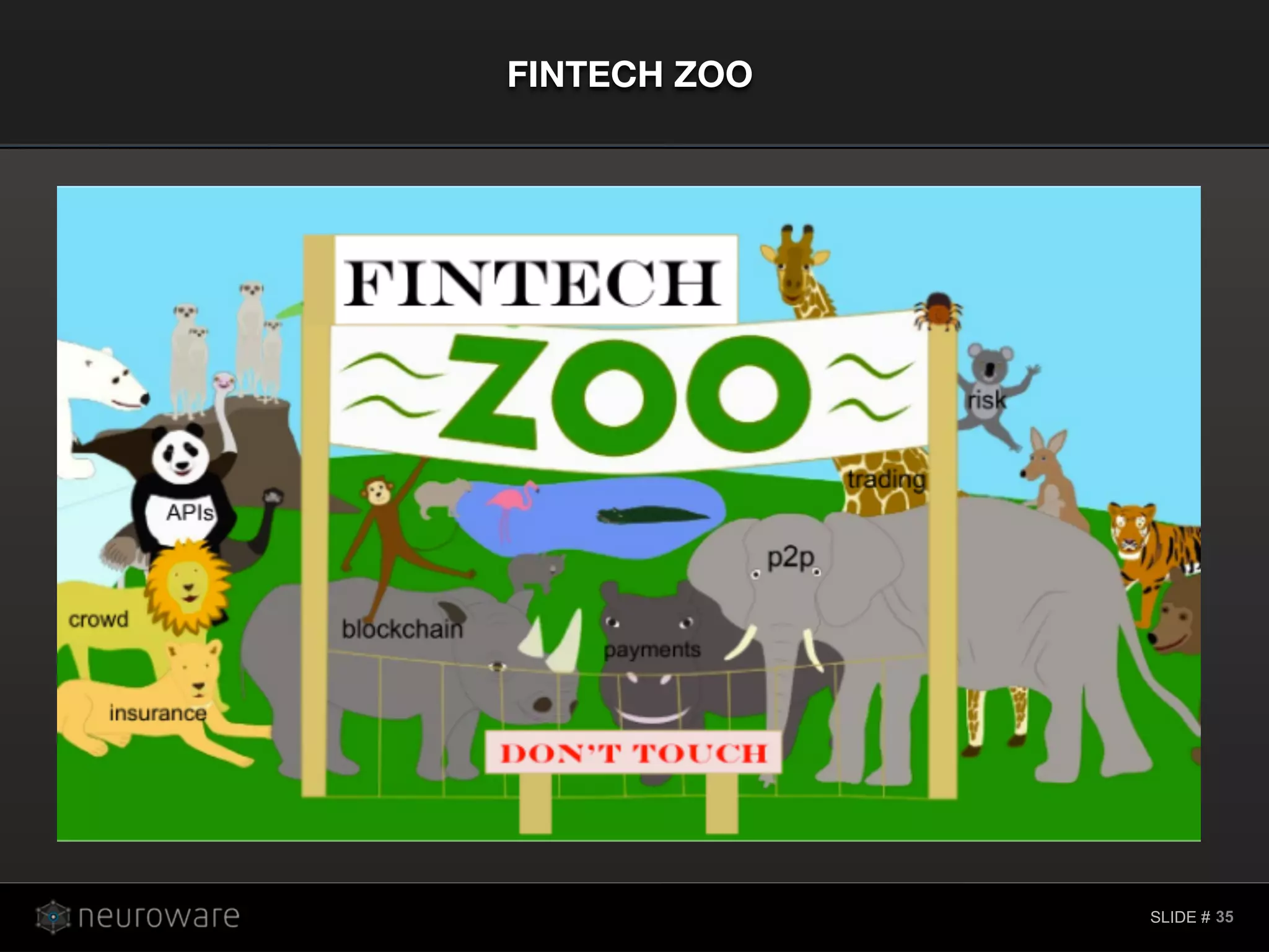 SLIDE #
FINTECH ZOO
35
 
