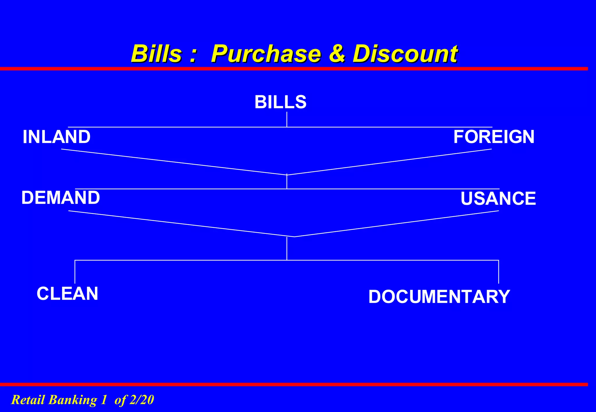 Bills :  Purchase & Discount BILLS INLAND FOREIGN DEMAND USANCE DOCUMENTARY CLEAN 