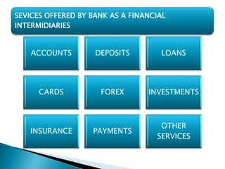 Introduction to banking evolution and facilities | PDF