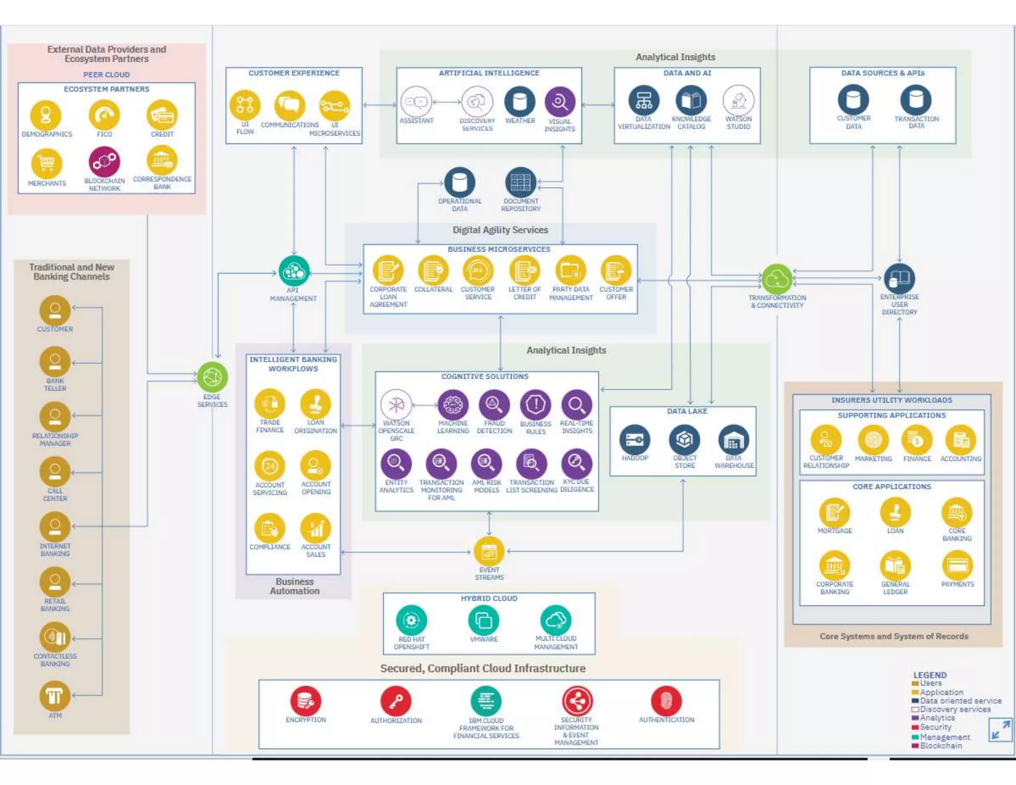 What Is Bank Reference File Mapping Example banking-reference-arch.pptx