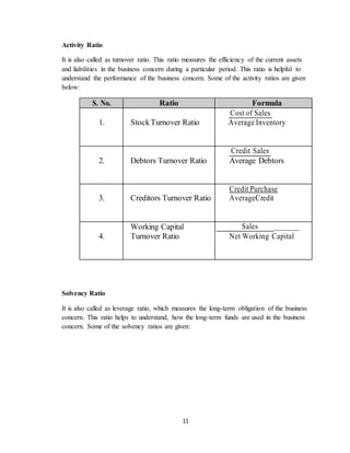 11
Activity Ratio
It is also called as turnover ratio. This ratio measures the efficiency of the current assets
and liabilities in the business concern during a particular period. This ratio is helpful to
understand the performance of the business concern. Some of the activity ratios are given
below:
S. No. Ratio Formula
1. StockTurnover Ratio
Cost of Sales
Average Inventory
2. Debtors Turnover Ratio
Credit Sales
Average Debtors
3. Creditors Turnover Ratio
Credit Purchase
AverageCredit
4.
Working Capital
Turnover Ratio
Sales ______
Net Working Capital
Solvency Ratio
It is also called as leverage ratio, which measures the long-term obligation of the business
concern. This ratio helps to understand, how the long-term funds are used in the business
concern. Some of the solvency ratios are given:
 