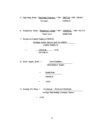 19
5. Operating Ratio = Operating Expenses * 100 = 38677.64 *100 =28.66%
Net Sales 134942.97
6. Proprietory Ratio = Proprietor’s Funds * 100 = 128438.22 *100 = 62.71%
Total Asset 2048079.80
7. Return on Capital Employed (ROCE)
= Earnings before Interest and Tax (EBIT)
Capital Employed
= 19313.96 = 0.10
1911128.32
8. Debt - Equity Ratio = Total Liabilities
Shareholders' Equity
= 2048079.80
128438.22
= 15.94
9. Earning Per Share = Net Income – Preferred Dividends
Average Outstanding Common Shares
= 17.55
 