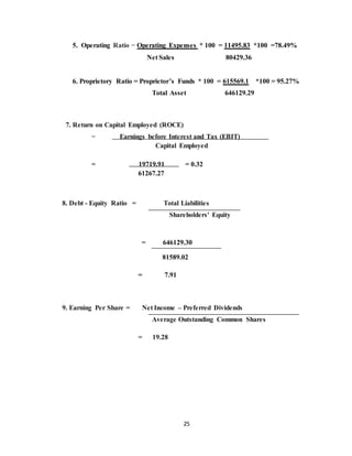 25
5. Operating Ratio = Operating Expenses * 100 = 11495.83 *100 =78.49%
Net Sales 80429.36
6. Proprietory Ratio = Proprietor’s Funds * 100 = 615569.1 *100 = 95.27%
Total Asset 646129.29
7. Return on Capital Employed (ROCE)
= Earnings before Interest and Tax (EBIT)
Capital Employed
= 19719.91 = 0.32
61267.27
8. Debt - Equity Ratio = Total Liabilities
Shareholders' Equity
= 646129.30
81589.02
= 7.91
9. Earning Per Share = Net Income – Preferred Dividends
Average Outstanding Common Shares
= 19.28
 