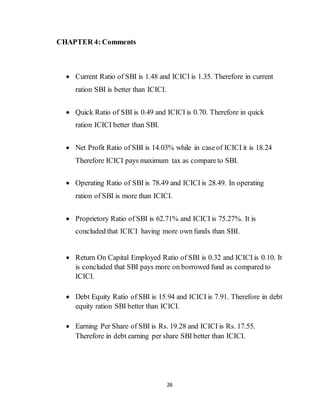 26
CHAPTER 4: Comments
 Current Ratio of SBI is 1.48 and ICICI is 1.35. Therefore in current
ration SBI is better than ICICI.
 Quick Ratio of SBI is 0.49 and ICICI is 0.70. Therefore in quick
ration ICICI better than SBI.
 Net Profit Ratio of SBI is 14.03% while in caseof ICICI it is 18.24
Therefore ICICI pays maximum tax as compareto SBI.
 Operating Ratio of SBI is 78.49 and ICICI is 28.49. In operating
ration of SBI is more than ICICI.
 Proprietory Ratio of SBI is 62.71% and ICICI is 75.27%. It is
concluded that ICICI having more own funds than SBI.
 Return On Capital Employed Ratio of SBI is 0.32 and ICICI is 0.10. It
is concluded that SBI pays more on borrowed fund as compared to
ICICI.
 Debt Equity Ratio of SBI is 15.94 and ICICI is 7.91. Therefore in debt
equity ration SBI better than ICICI.
 Earning Per Share of SBI is Rs. 19.28 and ICICI is Rs. 17.55.
Therefore in debt earning per share SBI better than ICICI.
 