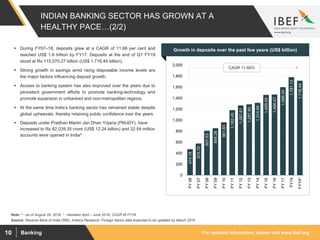 For updated information, please visit www.ibef.orgBanking10
INDIAN BANKING SECTOR HAS GROWN AT A
HEALTHY PACE…(2/2)
474.18
575.72
807.63
854.28
961.83
1,182.45
1,267.61
1,287.90
1,314.99
1,459.05
1,466.47
1,599.34
1,781.12
1,716.44
0
200
400
600
800
1,000
1,200
1,400
1,600
1,800
2,000
FY06
FY07
FY08
FY09
FY10
FY11
FY12
FY13
FY14
FY15
FY16
FY17
FY18
FY19*
Source: Reserve Bank of India (RBI), Aranca Research, Foreign banks data expected to be updated by March 2019
Note: ^ - as of August 29, 2018, * - between April – June 2018, CAGR till FY18
 During FY07–18, deposits grew at a CAGR of 11.66 per cent and
reached US$ 1.6 trillion by FY17. Deposits at the end of Q1 FY19
stood at Rs 115,070.27 billion (US$ 1,716.44 billion).
 Strong growth in savings amid rising disposable income levels are
the major factors influencing deposit growth.
 Access to banking system has also improved over the years due to
persistent government efforts to promote banking-technology and
promote expansion in unbanked and non-metropolitan regions.
 At the same time India’s banking sector has remained stable despite
global upheavals, thereby retaining public confidence over the years.
 Deposits under Pradhan Mantri Jan Dhan Yojana (PMJDY), have
increased to Rs 82,039.35 crore (US$ 12.24 billion) and 32.54 million
accounts were opened in India^.
Visakhapatnam port traffic (million tonnes)Growth in deposits over the past few years (US$ billion)
CAGR 11.66%
 