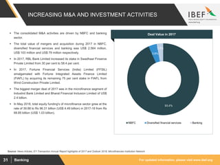 For updated information, please visit www.ibef.orgBanking31
INCREASING M&A AND INVESTMENT ACTIVITIES
Source: News Articles, EY Transaction Annual Report highlights of 2017 and Outlook 2018, Microfinancies Institution Network
93.4%
3.8%
2.9%
NBFC Diversified financial services Banking
Visakhapatnam port traffic (million tonnes)Deal Value in 2017 The consolidated M&A activities are driven by NBFC and banking
sector.
 The total value of mergers and acquisition during 2017 in NBFC,
diversified financial services and banking was US$ 2,564 million,
US$ 103 million and US$ 79 million respectively.
 In 2017, RBL Bank Limited increased its stake in Swadhaar Finserve
Private Limited from 30 per cent to 58.4 per cent.
 In 2017, Fortune Financial Services (India) Limited (FFSIL)
amalgamated with Fortune Integrated Assets Finance Limited
(FIAFL) by acquiring its remaining 75 per cent stake in FIAFL from
Wind Construction Private Limited.
 The biggest merger deal of 2017 was in the microfinance segment of
IndusInd Bank Limited and Bharat Financial Inclusion Limited of US$
2.4 billion.
 In May 2018, total equity funding's of microfinance sector grew at the
rate of 39.88 to Rs 96.31 billion (US$ 4.49 billion) in 2017-18 from Rs
68.85 billion (US$ 1.03 billion).
 