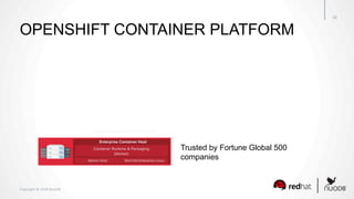 Copyright	©	2018	NuoDB	
10	
OPENSHIFT CONTAINER PLATFORM
Trusted by Fortune Global 500
companies
 