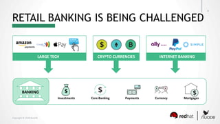 Copyright	©	2018	NuoDB	
RETAIL BANKING IS BEING CHALLENGED
4	
INTERNET	BANKING	LARGE	TECH	
Core	Banking	 Currency	 Mortgages	Payments	Investments	
CRYPTO	CURRENCIES	
BANKING	
 