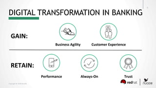 Copyright	©	2018	NuoDB	
DIGITAL TRANSFORMATION IN BANKING
5	
Business	Agility	
Performance	
Customer	Experience	
Always-On	
GAIN:	
RETAIN:	
Trust	
 