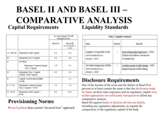 BASEL II AND BASEL III –
COMPARATIVE ANALYSIS
Capital Requirements Liquidity Standards
Provisioning Norms
Less Cyclical than current “incurred loss” approach
Disclosure Requirements
One of the lessons of the crisis and the failure of Basel II to
prevent or at least contain the same is that the disclosures made
by banks on their risky exposures and on regulatory capital were
neither appropriate nor sufficiently transparent to afford any
comparative analysis
Basel III requires banks to disclose all relevant details,
including any regulatory adjustments, as regards the
composition of the regulatory capital of the bank
 