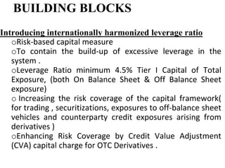 BUILDING BLOCKS
Introducing internationally harmonized leverage ratio
oRisk-based capital measure
oTo contain the build-up of excessive leverage in the
system .
oLeverage Ratio minimum 4.5% Tier I Capital of Total
Exposure, (both On Balance Sheet & Off Balance Sheet
exposure)
o Increasing the risk coverage of the capital framework(
for trading , securitizations, exposures to off-balance sheet
vehicles and counterparty credit exposures arising from
derivatives )
oEnhancing Risk Coverage by Credit Value Adjustment
(CVA) capital charge for OTC Derivatives .
 
