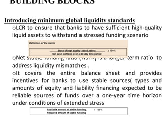 BUILDING BLOCKS
Introducing minimum global liquidity standards
oLCR to ensure that banks to have sufficient high-quality
liquid assets to withstand a stressed funding scenario
oNet stable funding ratio (NSFR) is a longer-term ratio to
address liquidity mismatches .
oIt covers the entire balance sheet and provides
incentives for banks to use stable sources( types and
amounts of equity and liability financing expected to be
reliable sources of funds over a one-year time horizon
under conditions of extended stress
 