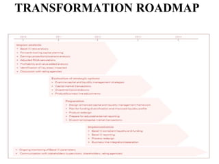 TRANSFORMATION ROADMAP
 