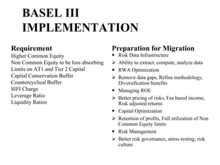 BASEL III
IMPLEMENTATION
Requirement Preparation for Migration
Higher Common Equity
Non Common Equity to be loss absorbing
Limits on AT1 and Tier 2 Capital
Capital Conservation Buffer
Countercyclical Buffer
SIFI Charge
Leverage Ratio
Liquidity Ratios
 Risk Data Infrastructure
 Ability to extract, compute, analyze data
 RWA Optimization
 Remove data gaps, Refine methodology,
Diversification benefits
 Managing ROE
 Better pricing of risks, Fee based income,
Risk adjusted returns
 Capital Optimization
 Retention of profits, Full utilization of Non
Common Equity limits
 Risk Management
 Better risk governance, stress testing, risk
culture
 