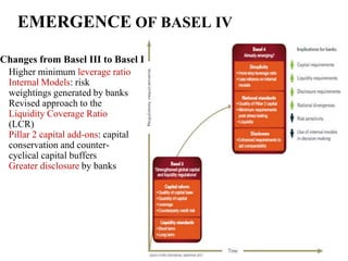 EMERGENCE OF BASEL IV
Changes from Basel III to Basel IV
Higher minimum leverage ratio
Internal Models: risk
weightings generated by banks
Revised approach to the
Liquidity Coverage Ratio
(LCR)
Pillar 2 capital add-ons: capital
conservation and counter-
cyclical capital buffers
Greater disclosure by banks
 