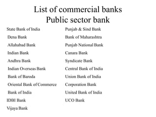 List of commercial banks
Public sector bank
Punjab & Sind Bank
Bank of Maharashtra
Punjab National Bank
Canara Bank
Syndicate Bank
Central Bank of India
Union Bank of India
Corporation Bank
United Bank of India
UCO Bank
State Bank of India
Dena Bank
Allahabad Bank
Indian Bank
Andhra Bank
Indian Overseas Bank
Bank of Baroda
Oriental Bank of Commerce
Bank of India
IDBI Bank
Vijaya Bank
 