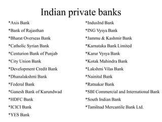 Indian private banks
*IndusInd Bank
*ING Vysya Bank
*Jammu & Kashmir Bank
*Karnataka Bank Limited
*Karur Vysya Bank
*Kotak Mahindra Bank
*Lakshmi Vilas Bank
*Nainital Bank
*Ratnakar Bank
*SBI Commercial and International Bank
*South Indian Bank
*Tamilnad Mercantile Bank Ltd.
*Axis Bank
*Bank of Rajasthan
*Bharat Overseas Bank
*Catholic Syrian Bank
*Centurion Bank of Punjab
*City Union Bank
*Development Credit Bank
*Dhanalakshmi Bank
*Federal Bank
*Ganesh Bank of Kurundwad
*HDFC Bank
*ICICI Bank
*YES Bank
 