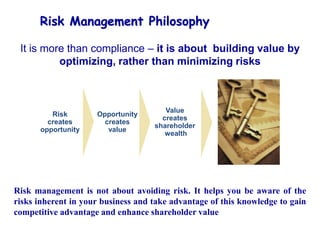 It is more than compliance – it is about building value by
optimizing, rather than minimizing risks
Risk management is not about avoiding risk. It helps you be aware of the
risks inherent in your business and take advantage of this knowledge to gain
competitive advantage and enhance shareholder value
Value
creates
shareholder
wealth
Risk
creates
opportunity
Opportunity
creates
value
Risk Management Philosophy
 