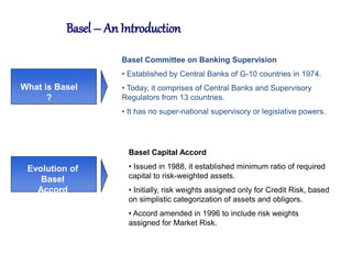 What is Basel
?
Basel – An Introduction
Basel Committee on Banking Supervision
• Established by Central Banks of G-10 countries in 1974.
• Today, it comprises of Central Banks and Supervisory
Regulators from 13 countries.
• It has no super-national supervisory or legislative powers.
Basel Capital Accord
• Issued in 1988, it established minimum ratio of required
capital to risk-weighted assets.
• Initially, risk weights assigned only for Credit Risk, based
on simplistic categorization of assets and obligors.
• Accord amended in 1996 to include risk weights
assigned for Market Risk.
Evolution of
Basel
Accord
 