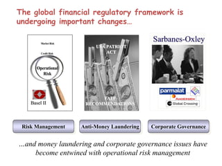 The global financial regulatory framework is
undergoing important changes…
Operational
Operational
Risk
Risk
Market Risk
Market Risk
Credit Risk
Credit Risk
Basel II
Risk Management Anti-Money Laundering Corporate Governance
…and money laundering and corporate governance issues have
become entwined with operational risk management
USA PATRIOT
ACT
FATF
RECOMMENDATIONS
 