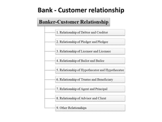 Bank - Customer relationship
 