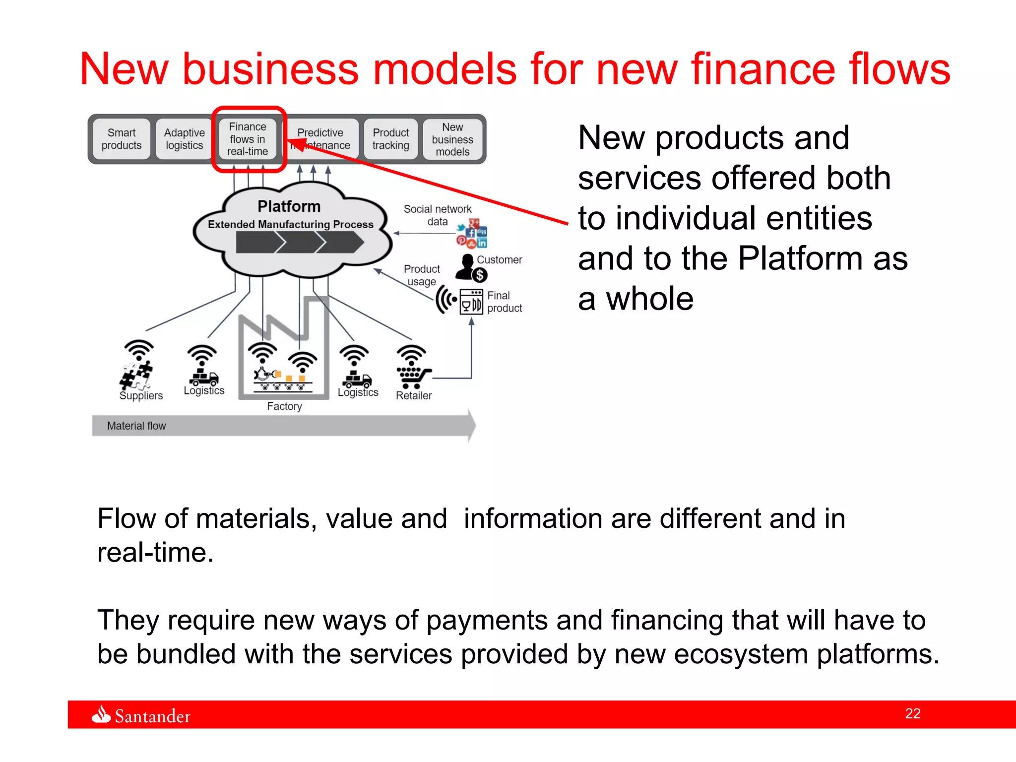 22
New business models for new finance flows
Flow of materials, value and information are different and in
real-time.
They require new ways of payments and financing that will have to
be bundled with the services provided by new ecosystem platforms.
New products and
services offered both
to individual entities
and to the Platform as
a whole
 